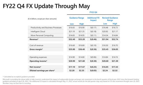 Snap发布强劲业绩指引及4亿美元Perplexity合作协议 股价飙升25%