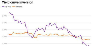 美联储将继续降息?特朗普:美国股市将创下更多纪录高位