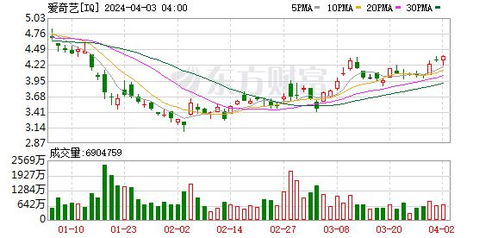 11月6日热门中概股涨跌不一 富途控股涨4.53%,小鹏汽车跌3.97%