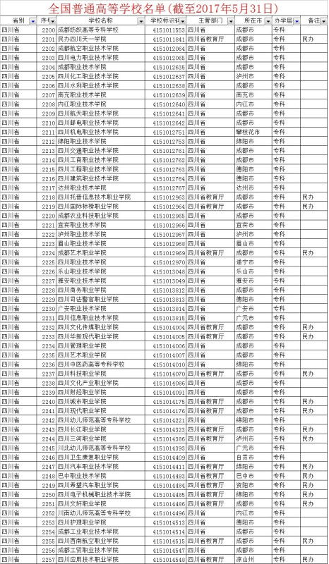 四川大专学校排名（四川大专学校）