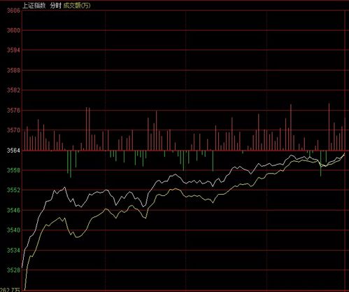 A股低开高走显韧性 机构称市场仍处于上行通道