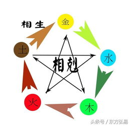 免费2022八字运程预测：免费领取2022年八字运程预测，精准解析事业、爱情、财运与健康