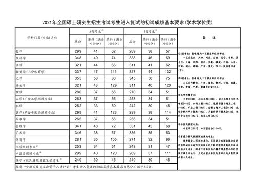内蒙古大学研究生分数线（内蒙古大学研究生分数线学费）