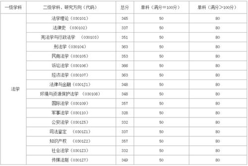 法学考研学校排名（法学考研学校排名第几）
