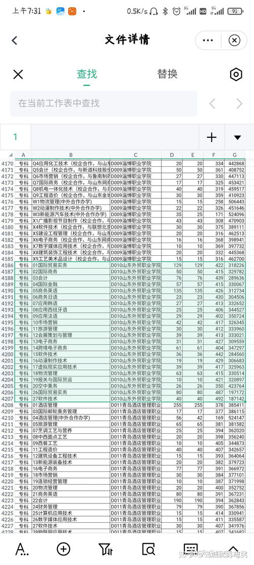 山东省最好的职业学校排名（山东比较好的职业学校排名）