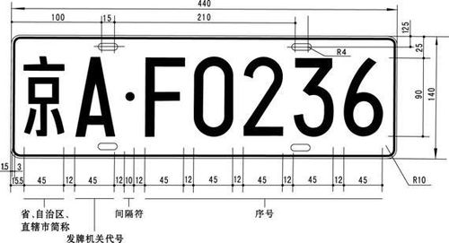 车牌照号码吉凶预测：车牌吉凶玄机，从数字与汉字看运程起伏的科学解读