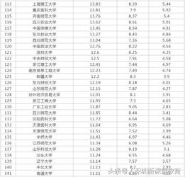 全国一本大学排名一览表(一本大学排名) 全国一本大学排名一览表(一本大学排名)