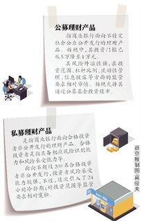 银行理财风险管控严格吗? 银行理财风险管控严格吗?