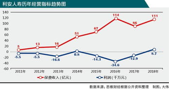 中国人寿早盘上涨3% 三季度净利润较去年同期近乎翻倍 中国人寿早盘上涨3% 三季度净利润较去年同期近乎翻倍