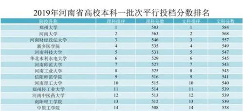 河南高校排名最新排名(河南高校排名最新排名前十) 河南高校排名最新排名(河南高校排名最新排名前十)