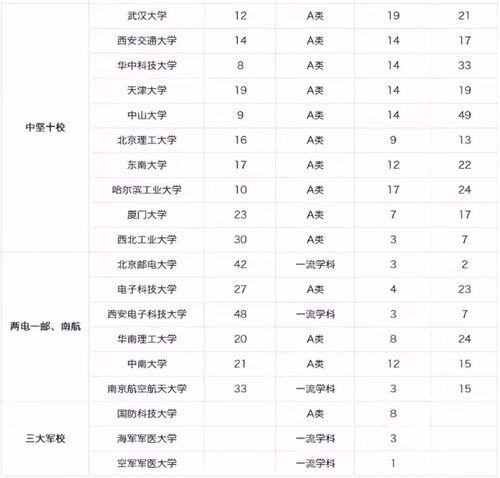 2021各大学录取排行榜(全国大学录取排行榜) 2021各大学录取排行榜(全国大学录取排行榜)