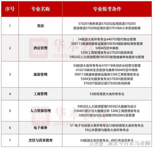 湖北经济学院专升本(湖北经济学院专升本录取名单) 湖北经济学院专升本(湖北经济学院专升本录取名单)