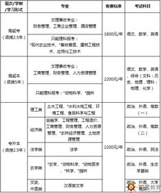 成人高考学费多少钱一年(成人高考学费贵吗一年需要多少) 成人高考学费多少钱一年(成人高考学费贵吗一年需要多少)