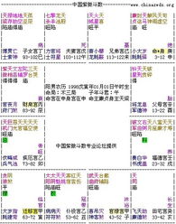 紫微命盘排盘:紫微命盘排盘入门指南,精准定位命理密码的三大核心步骤 紫微命盘排盘:紫微命盘排盘入门指南,精准定位命理密码的三大核心步骤