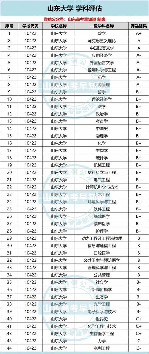 山东大学官网(山东大学官网录取查询) 山东大学官网(山东大学官网录取查询)