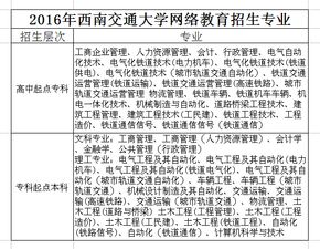 西南科技大学教务处(西南科技大学教务处工作时间) 西南科技大学教务处(西南科技大学教务处工作时间)