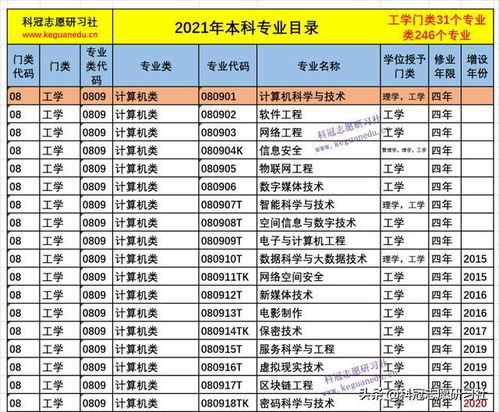 计算机类17个专业(计算机类17个专业是什么时候分的) 计算机类17个专业(计算机类17个专业是什么时候分的)
