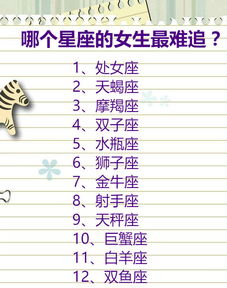 星座日期对应表:精准定位你的星座,2024星座日期对应表及性格解析 星座日期对应表:精准定位你的星座,2024星座日期对应表及性格解析