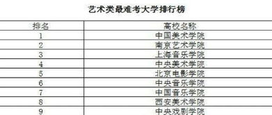 西电考研最难考的专业(西电考研最难考的专业排名) 西电考研最难考的专业(西电考研最难考的专业排名)