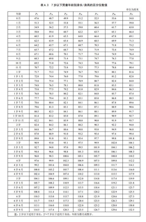 2023年1 18岁标准身高表:2023年最新版18岁标准身高表,男女生分开看,你的身高达标了吗? 2023年1 18岁标准身高表:2023年最新版18岁标准身高表,男女生分开看,你的身高达标了吗?