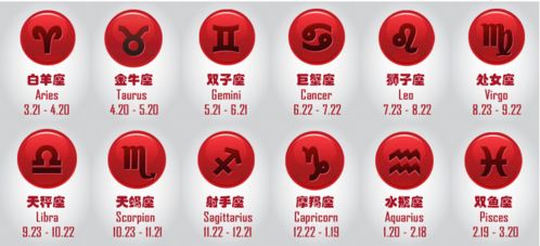 十二星座排名表:2023十二星座性格排名表,谁才是社交圈最抢眼的存在? 十二星座排名表:2023十二星座性格排名表,谁才是社交圈最抢眼的存在?