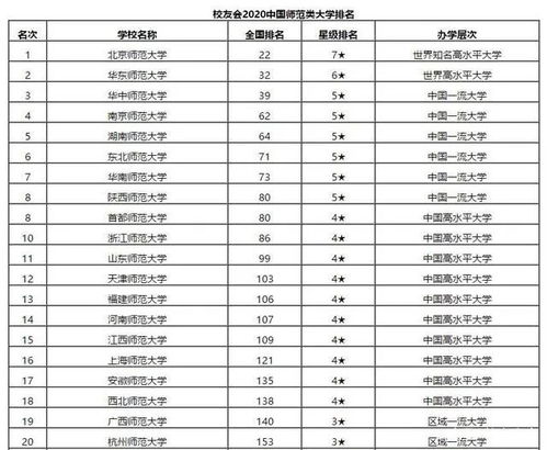 211铁饭碗大学排名(毕业包分配的43所大学) 211铁饭碗大学排名(毕业包分配的43所大学)
