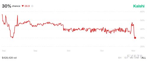 特朗普关税遭遇“滑铁卢”,美最高法院大法官质疑其合法性 特朗普关税遭遇“滑铁卢”,美最高法院大法官质疑其合法性
