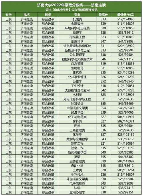 济南大学分数线(临沂大学分数线) 济南大学分数线(临沂大学分数线)