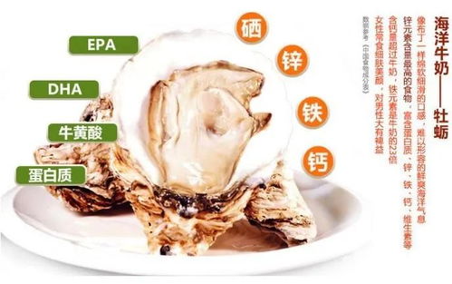 男性吃什么增强性功能:男性健康黄金食谱,吃什么可能有助于增强性功能? 男性吃什么增强性功能:男性健康黄金食谱,吃什么可能有助于增强性功能?