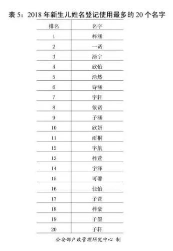 人名大全10000个:人名大全10000个,从经典到创意的命名指南与生成逻辑 人名大全10000个:人名大全10000个,从经典到创意的命名指南与生成逻辑