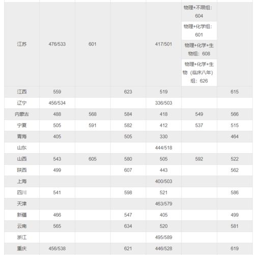 今年高考各大学录取分数线(今年高考各大学录取分数线2021全国) 今年高考各大学录取分数线(今年高考各大学录取分数线2021全国)
