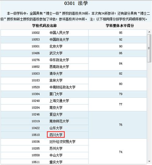 法学专业(法学专业大学排名) 法学专业(法学专业大学排名)