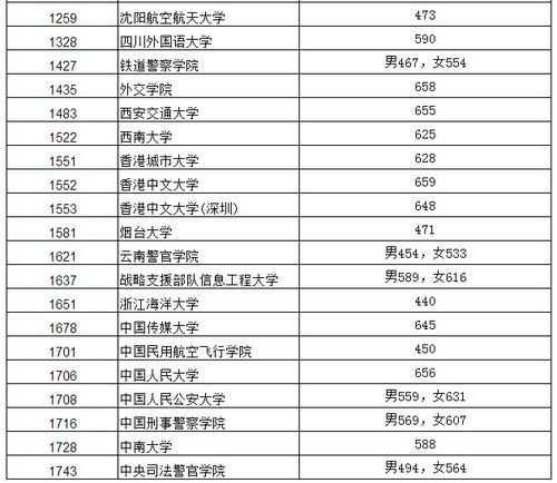 大学最低录取分数多少分(大学最低录取分数多少分辽宁) 大学最低录取分数多少分(大学最低录取分数多少分辽宁)