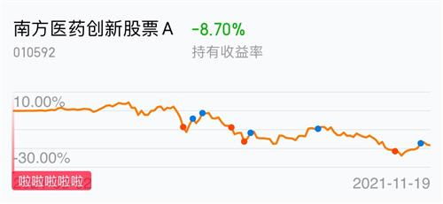 南方医药创新股票a:掘金医药创新蓝海,南方医药创新股票A的投资价值与布局策略 南方医药创新股票a:掘金医药创新蓝海,南方医药创新股票A的投资价值与布局策略