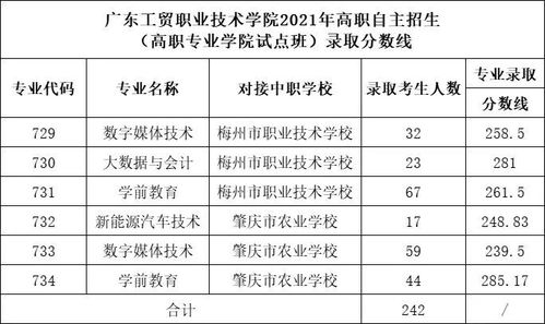 广东职业技术学院自主招生(广东职业技术学院自主招生考试大纲) 广东职业技术学院自主招生(广东职业技术学院自主招生考试大纲)