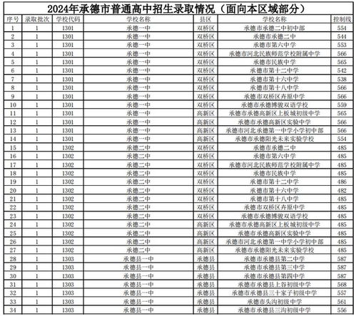 河北高中录取分数线(河北高中录取分数线官网) 河北高中录取分数线(河北高中录取分数线官网)