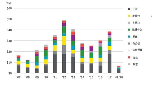 基金投资中的盈利增长率分析? 基金投资中的盈利增长率分析?