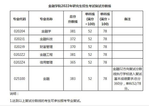 西南财经大学考研分数线(考研财经类大学排名一览表) 西南财经大学考研分数线(考研财经类大学排名一览表)