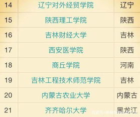 2025年400分能上什么大学(2022年400分可以考哪些大学) 2025年400分能上什么大学(2022年400分可以考哪些大学)