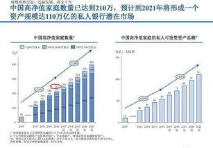 银行私行服务如何满足高净值人群需求? 银行私行服务如何满足高净值人群需求?