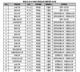 中国人民大学排名全国排名榜(中国人民大学排行榜) 中国人民大学排名全国排名榜(中国人民大学排行榜)
