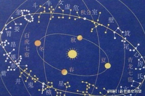 星座的由来:从星象到命运,解码星座的千年演变史 星座的由来:从星象到命运,解码星座的千年演变史