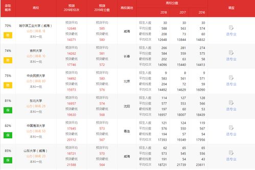 理科600分左右的985大学(理科600分以上) 理科600分左右的985大学(理科600分以上)