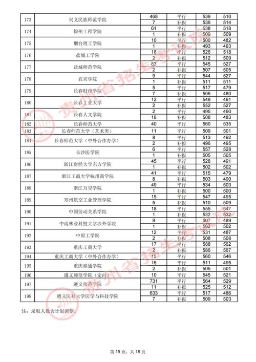 大学最低录取分数多少分(450分是一本还是二本) 大学最低录取分数多少分(450分是一本还是二本)