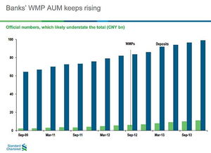 银行存款利率与理财收益率差距缩小吗? 银行存款利率与理财收益率差距缩小吗?