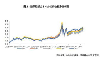 基金持仓集中度对收益的影响? 基金持仓集中度对收益的影响?