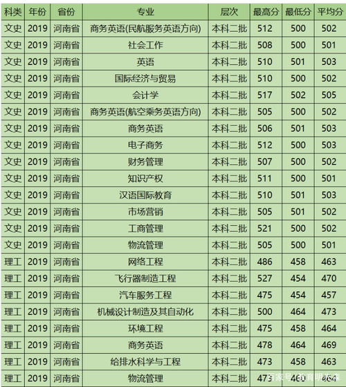 河南32个二本排名(河南最好5个二本大学) 河南32个二本排名(河南最好5个二本大学)