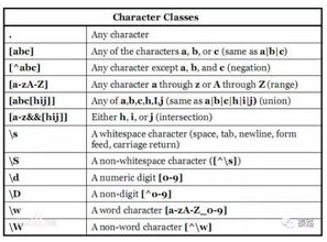 java正则表达式验证：Java正则表达式验证，从基础到实践
