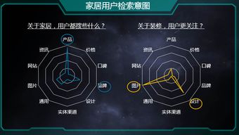 上升星座的软件:精准定位你的上升星座,如何通过智能软件解锁个人潜能? 上升星座的软件:精准定位你的上升星座,如何通过智能软件解锁个人潜能?
