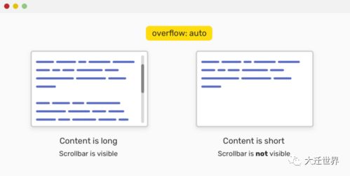 html取消滚动条：HTML取消滚动条，实现自定义滚动体验